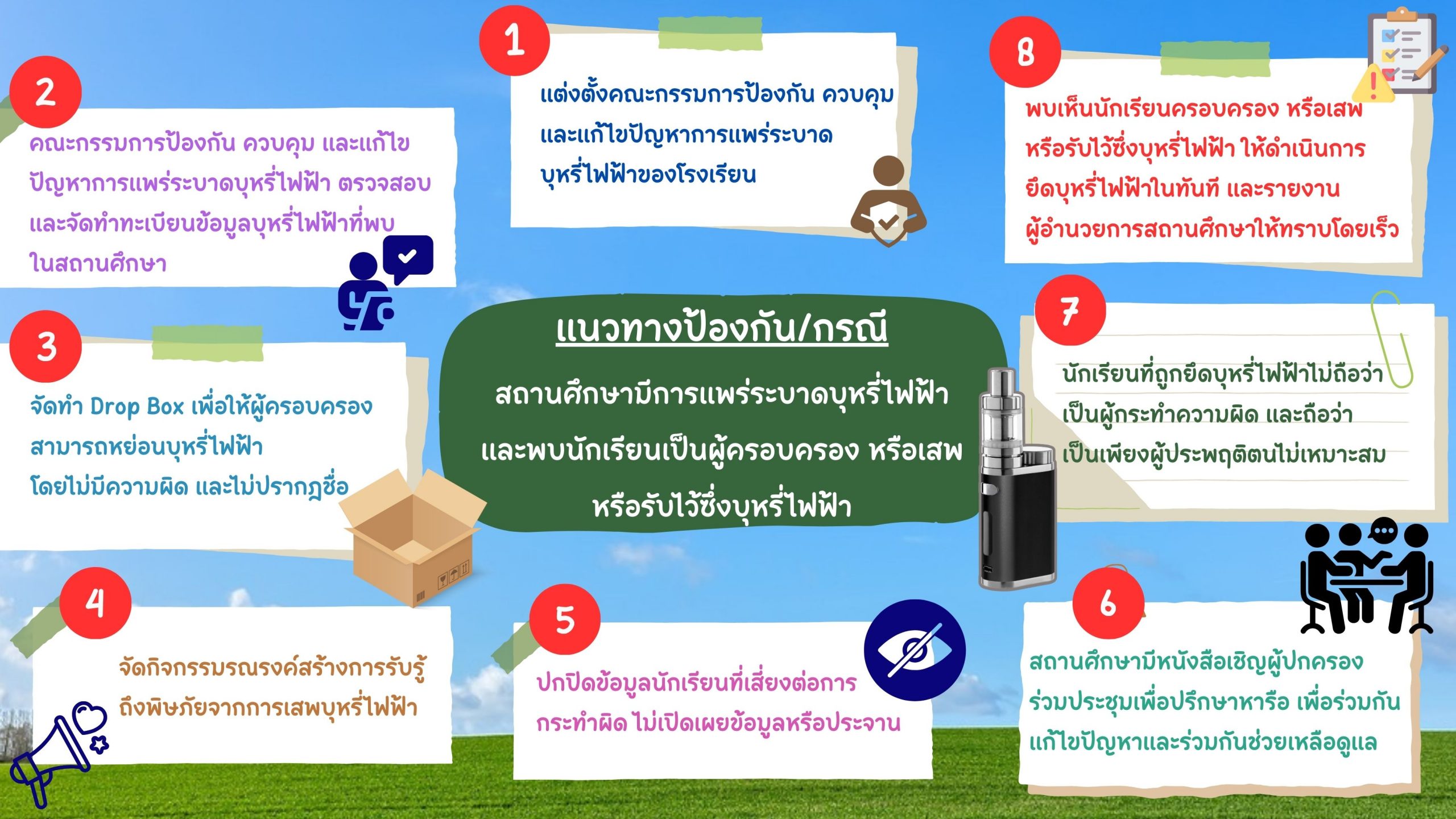 เขียว และฟ้า น่ารัก การปลูกพืช Mind map