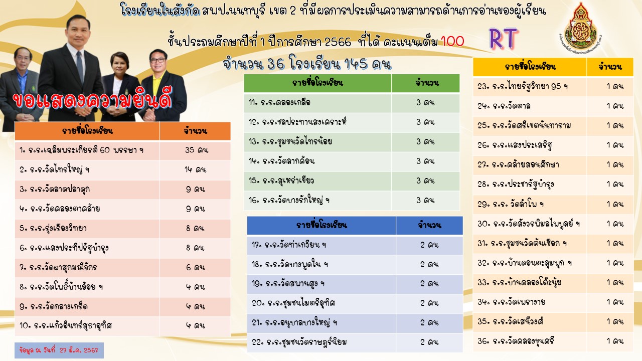 ผลประเมิน 2 RT 2566_0